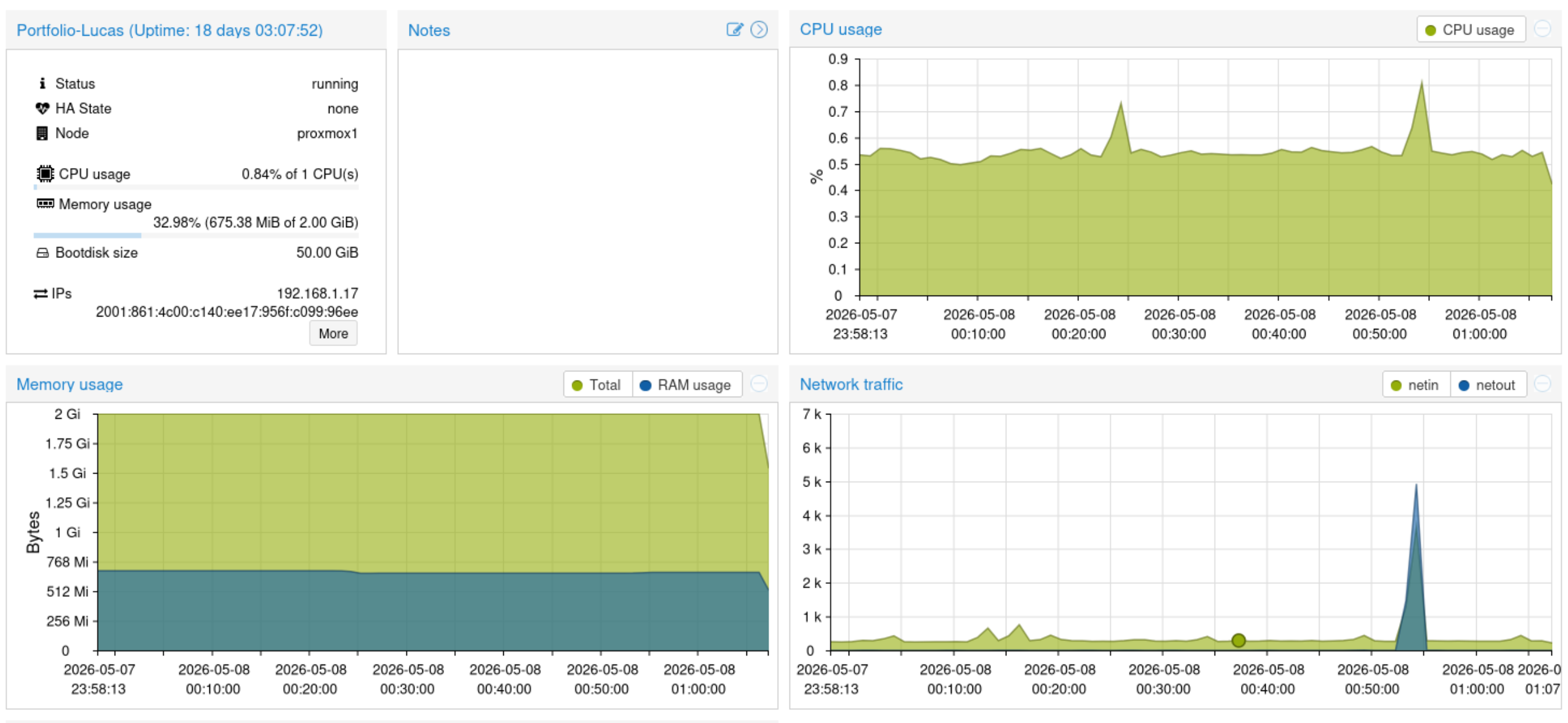 Capture d'écran des ressources de la VM Portfolio